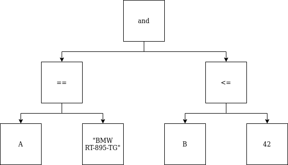 Original json