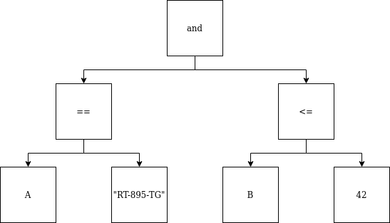 Pre-treated json